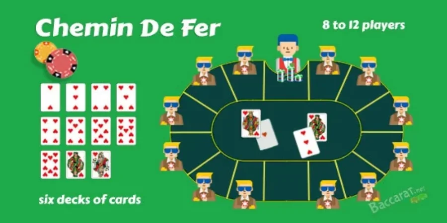 An image of chemin de fer baccarat game variation.