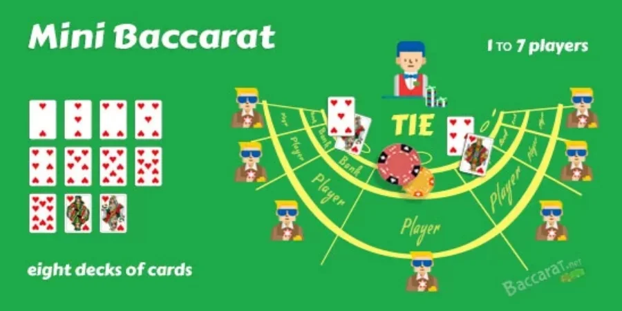 An image of mini baccarat game variation.