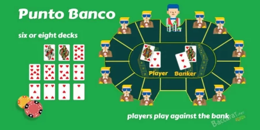 An image of punto banco baccarat game variation.