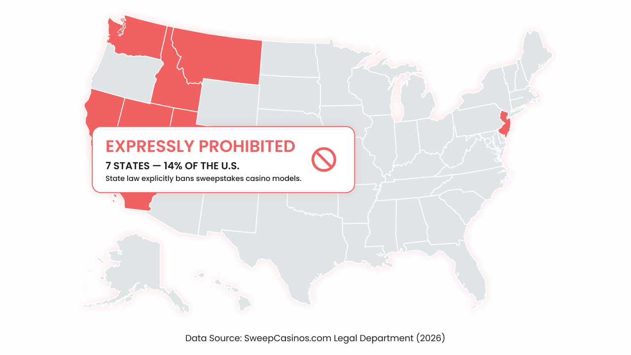 Map showing U.S. states where sweepstakes casino models are explicitly prohibited under state law as of 2026.